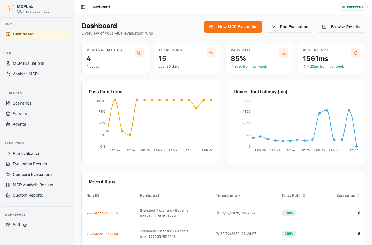 MCPLab dashboard showing evaluation results and test scenarios