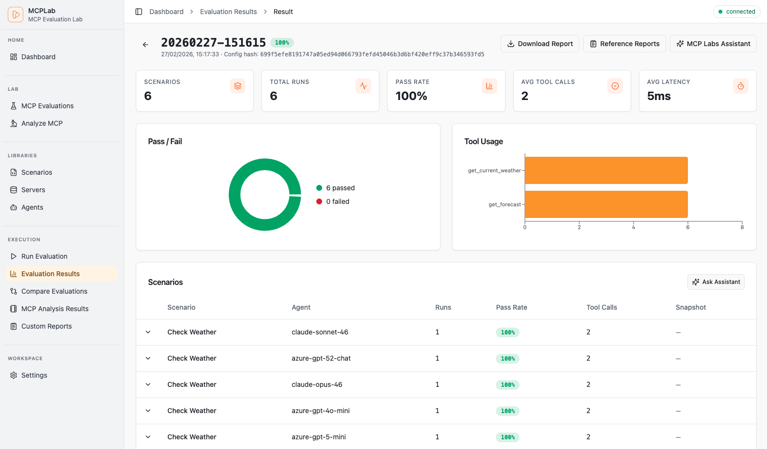 MCPLab evaluation results overview